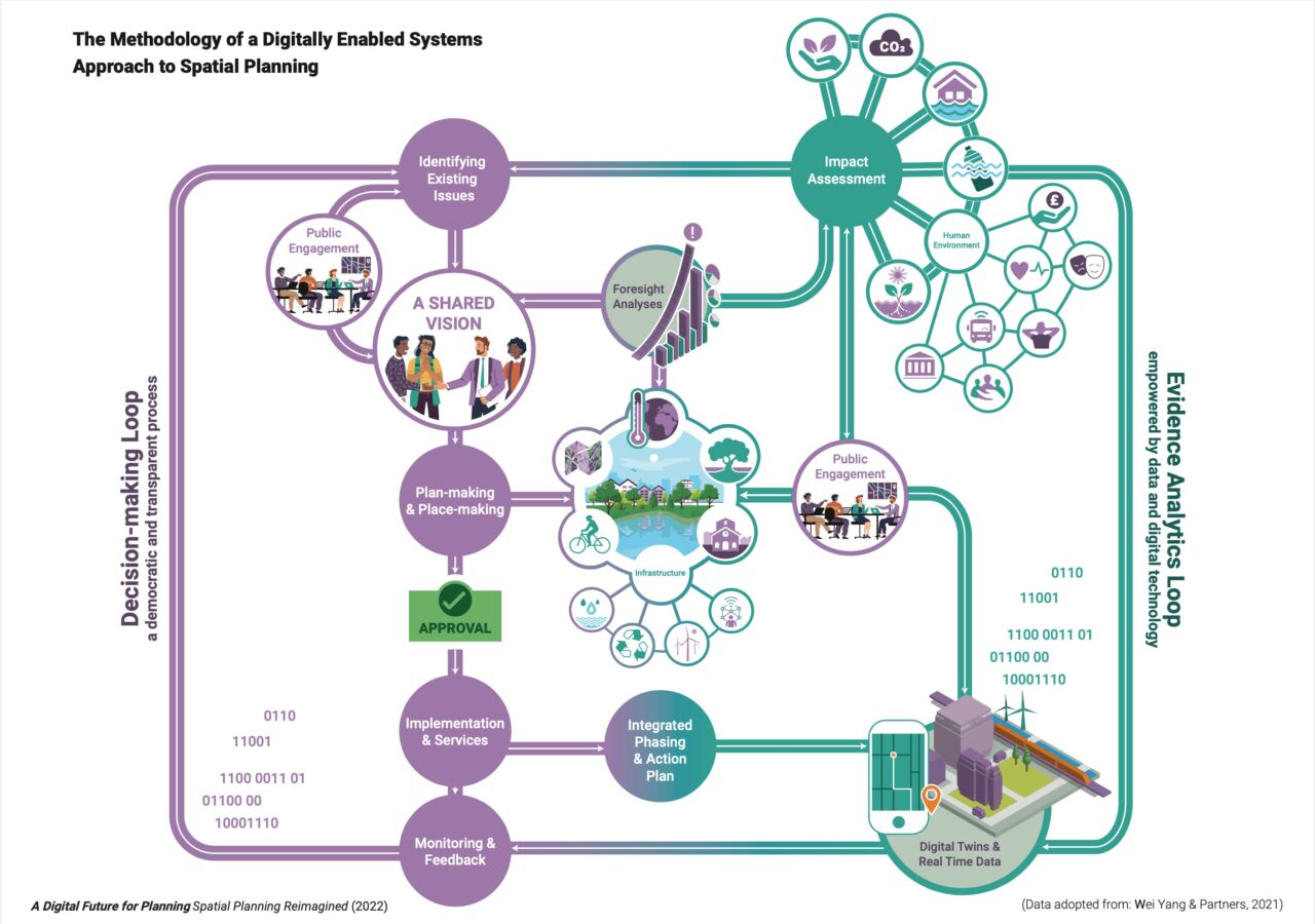 Our Methodology | leadology